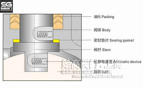 燃?xì)馇蜷y導(dǎo)電結(jié)構(gòu) 燃?xì)馇蜷y導(dǎo)電結(jié)構(gòu)