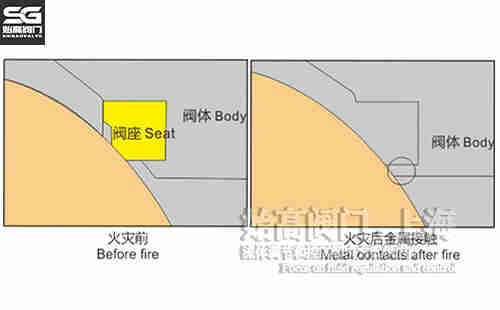 燃?xì)馇蜷y防火災(zāi)結(jié)構(gòu) 燃?xì)馇蜷y防火災(zāi)結(jié)構(gòu)
