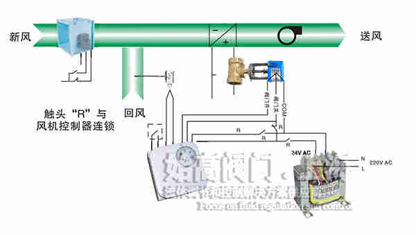 늄�(d��ng)��ͨ�y���L(f��ng)ϵ�y(t��ng)���b1