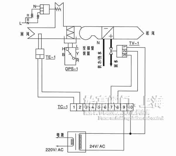 늄�(d��ng)��ͨ�y���L(f��ng)ϵ�y(t��ng)���b2