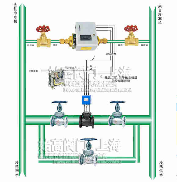 늄�(d��ng)��ͨ�y������ͨϵ�y(t��ng)���b1