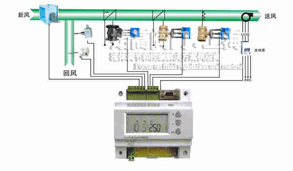 늄�(d��ng)��ͨ�y���{(di��o)ϵ�y(t��ng)���b