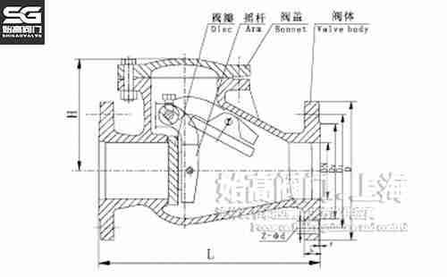 �T�F����ʽֹ���y�ߴ�D