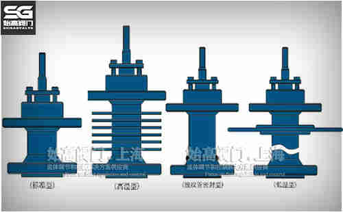 늄�(d��ng)�����{(di��o)��(ji��)�y�y�w��ʽ�D