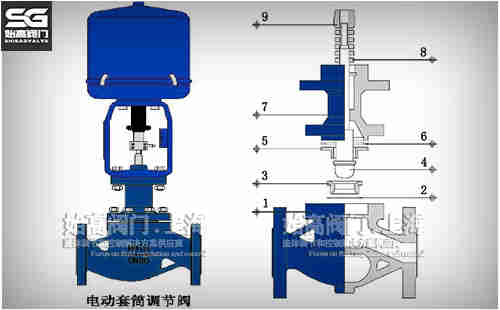 電動套筒調(diào)節(jié)閥結(jié)構(gòu)示意 電動套筒調(diào)節(jié)閥結(jié)構(gòu)示意