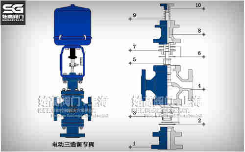 늄�(d��ng)��ͨ�{(di��o)��(ji��)�y�Y(ji��)��(g��u)�D