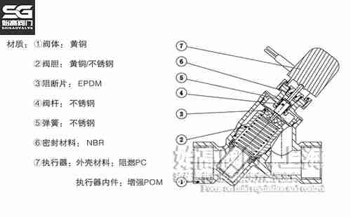 �ӑB(t��i)ƽ��늄Ӷ�ͨ�y�Y(ji��)��(g��u)ʾ��D