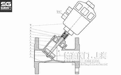 ���(d��ng)���m�����y�㲿���D