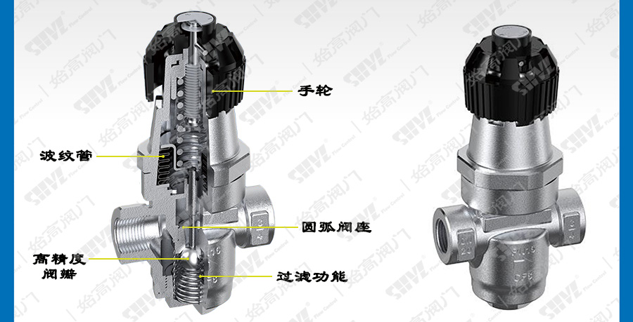 ֱ������ʽ�p���y�Y(ji��)��(g��u)�D